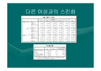 [통계] 대학생들의 남녀 학번별 스킨십에 관한 의식차이 조사-18