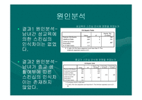 [통계] 대학생들의 남녀 학번별 스킨십에 관한 의식차이 조사-19