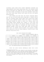[국제정치경제] 석유패권국에 대해서-4