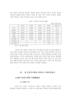 [국제정치경제] 석유패권국에 대해서-7