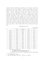 [국제정치경제] 석유패권국에 대해서-8