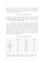 [국제정치경제] 석유패권국에 대해서-12