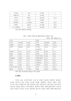 [국제정치경제] 석유패권국에 대해서-13