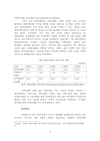 [국제정치경제] 석유패권국에 대해서-16