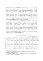 [국제정치경제] 석유패권국에 대해서-17