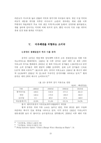 [국제정치경제] 석유패권국에 대해서-19
