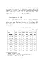 [국제정치경제] 석유패권국에 대해서-20