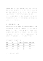 [인적자원관리] 21C 여성인력의 방향-18