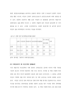[인적자원관리] 21C 여성인력의 방향-19