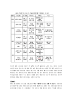 [방송학] 시사고발 프로그램 SBS ‘그것이 알고 싶다’ 분석-5