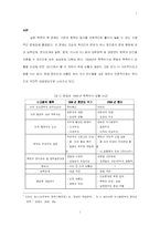 [정책론 북핵문제] 북핵 연착륙의 어제, 오늘 그리고 내일-1