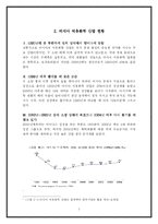 [국제정치경제] 러시아 석유시장의 잠재력과 협력 가능성-2