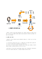 [국어정서법] 노랫말 속의 우리말 오용사례-3