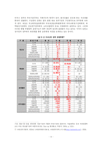 [대학국어 소논문] 국립대 법인화 논쟁, 대안은 무엇인가-6