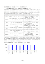[언어학] 우리말의 기성세대와 신세대의 언어차이-6
