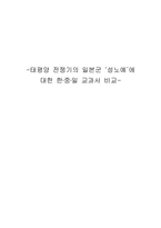 [역사학] 태평양 전쟁기의 일본군 ‘성노예’에 대한 한중일 교과서 비교-1