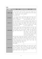 [언어심리학] 언어와 사고-6