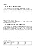 [문화유적답사] 서울 문화유적 답사-4