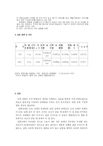 [화학공학실험] 용해열 측정-3