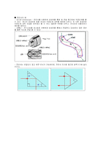 [일반물리] 빛 Light-4