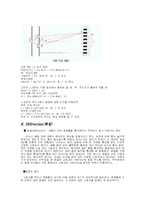 [일반물리] 빛 Light-9