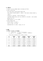 [기계공학, 유체역학] 원주의 유체저항 측정-6