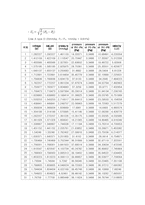 [기계공학, 유체역학] 원주의 유체저항 측정-8