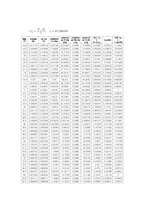 [기계공학, 유체역학] 원주의 유체저항 측정-10