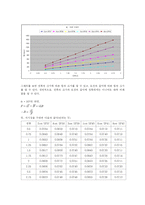 [일반물리실험] 전류천칭-3