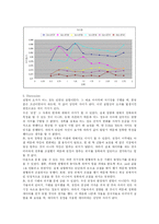 [일반물리실험] 전류천칭-4