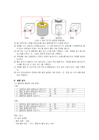 [물리실험] Joule 열량계 -Joule`s Calorimeter-(열의 일당량 측정)-3