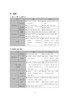 MelOn & JukeOn(멜론과 쥬크온) 웹사이트 비교 분석-15