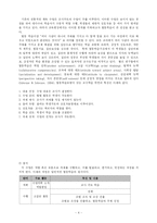 [초등체육교육 수업지도안] 협동학습 모형 -3-2. 표현활동(재미있는 소고춤)-4