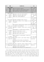 [초등체육교육 수업지도안] 협동학습 모형 -3-2. 표현활동(재미있는 소고춤)-9