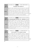 [초등체육교육 수업지도안] 협동학습 모형 -3-2. 표현활동(재미있는 소고춤)-11