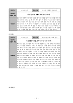 [초등체육교육 수업지도안] 협동학습 모형 -3-2. 표현활동(재미있는 소고춤)-12