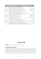[초등체육교육 수업지도안] 협동학습 모형 -3-2. 표현활동(재미있는 소고춤)-15