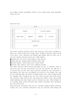 [초등사회] 외국의 사회과 교육과정의 분석 -독일편-17