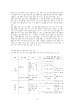 [초등사회] 외국의 사회과 교육과정의 분석 -독일편-18