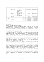 [초등사회] 외국의 사회과 교육과정의 분석 -독일편-19