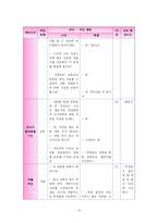 [컴퓨터교육] 문제해결학습을 이용한 컴퓨터 활용 지도안-12