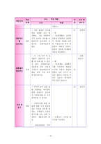 [컴퓨터교육] 문제해결학습을 이용한 컴퓨터 활용 지도안-13