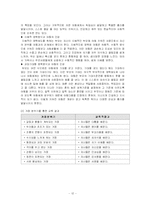 [가족관계] 부모의 자녀양육-12