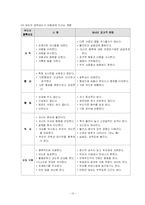 [가족관계] 부모의 자녀양육-13