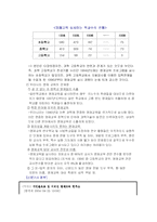 [교육심리학] 조기 영재교육-4
