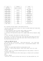 [초등과학] 7차 초등 과학과 교육과정과 미국 캘리포니아 주 초등 과학 교육과정 비교 분석-7