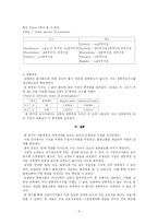 관악산 도림천의 수질에 대한 연구-6