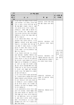 [과학 경험수업모형] 5, 6학년 과학 교과의 지구과학 영역 중 5학년 2학기 `7. 태양의 가족`-9