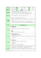 [과학 경험수업모형] 5, 6학년 과학 교과의 지구과학 영역 중 5학년 2학기 `7. 태양의 가족`-11