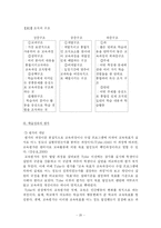 [교육학] 교육과정-타일러-20